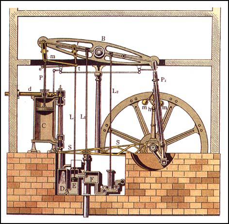The first Rotary Steam Engine by James Watt